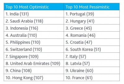 global consumer survey